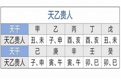 八字 天德 月德|天德贵人在八字里什么意思 天德贵人在各柱的意思